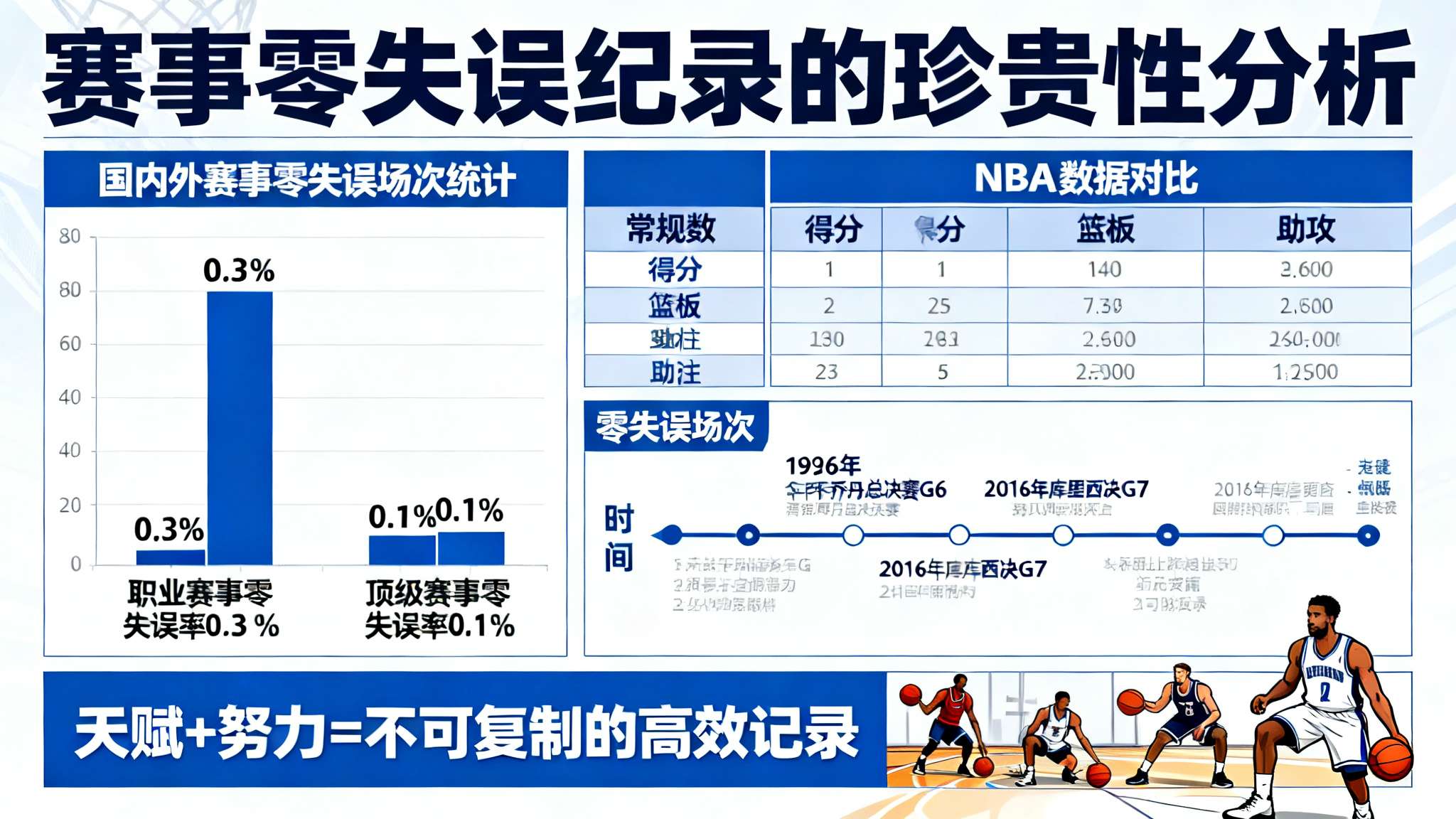 杨瀚森g联盟总共得分多少 杨瀚森g联盟总共得分多少
